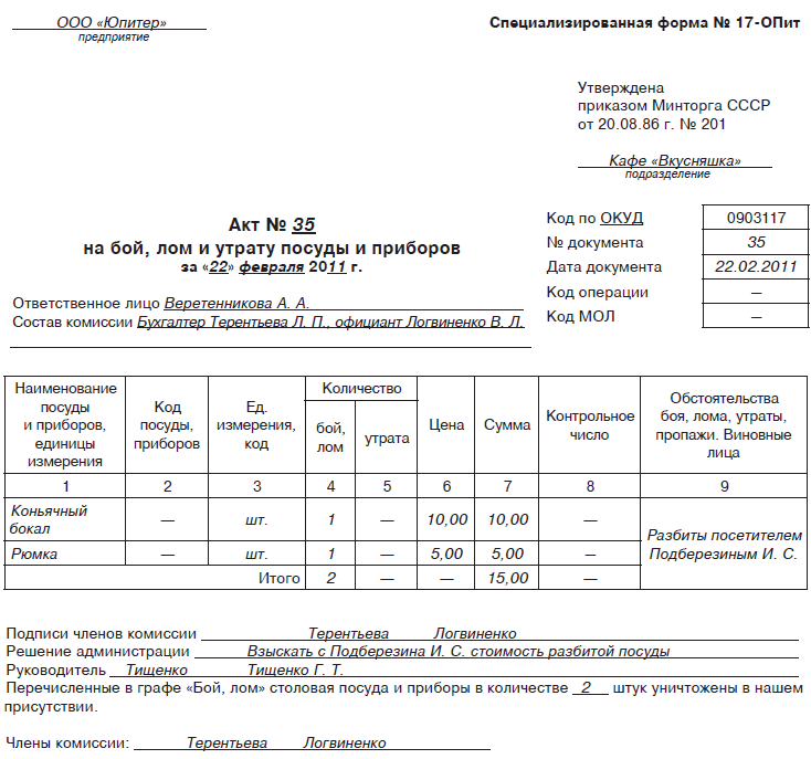 Акт на списание продуктов питания в школьной столовой образец